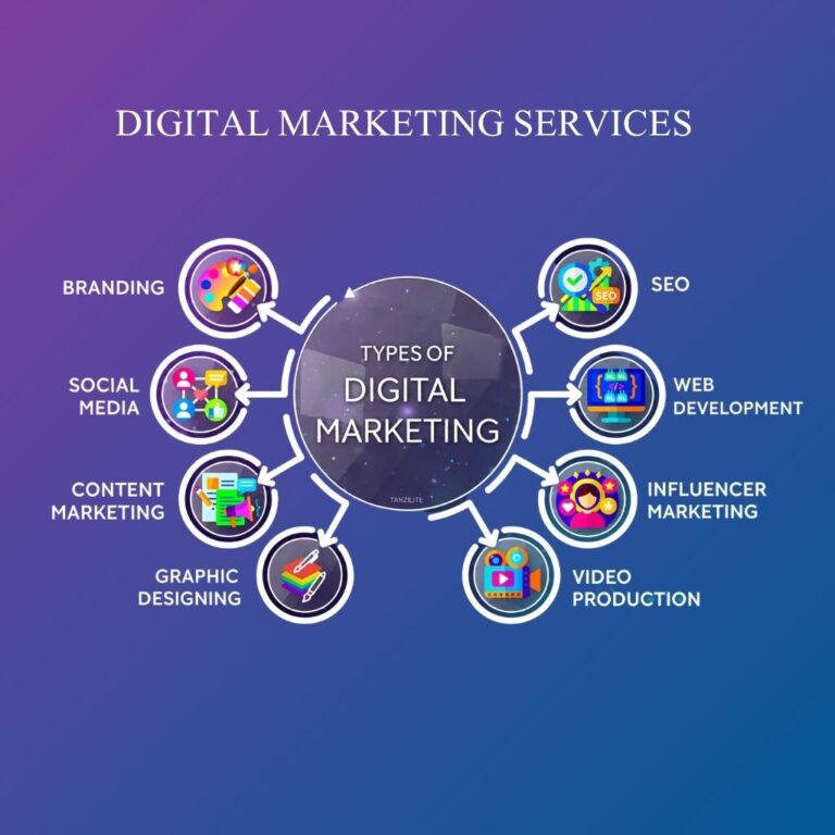 digital marketing services types