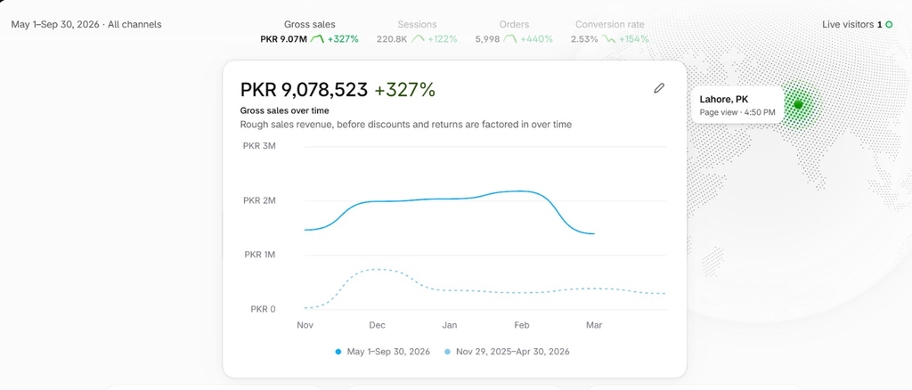 digital marketing agency tanzilite stats proof